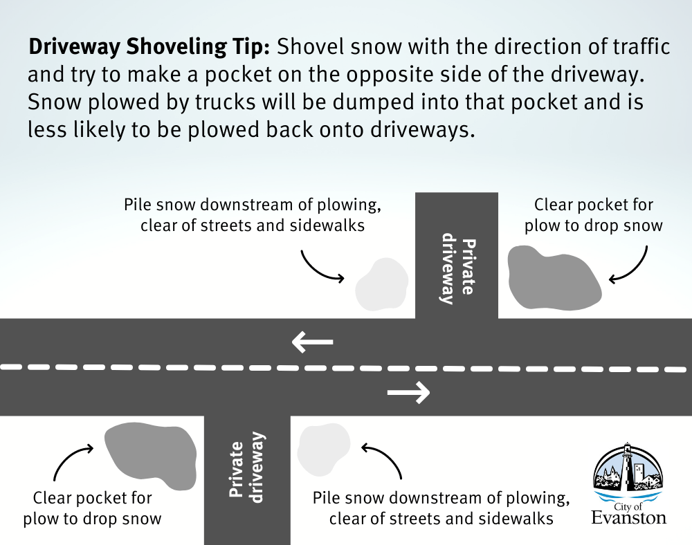 Driveway Shoveling Tip